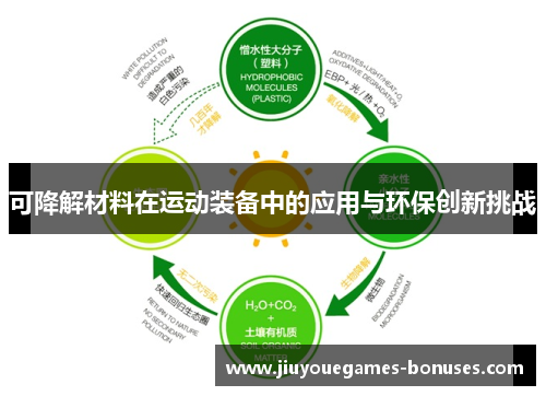 可降解材料在运动装备中的应用与环保创新挑战