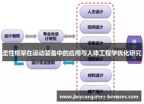 柔性框架在运动装备中的应用与人体工程学优化研究