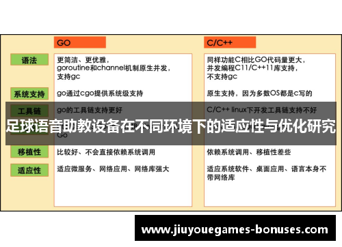 足球语音助教设备在不同环境下的适应性与优化研究